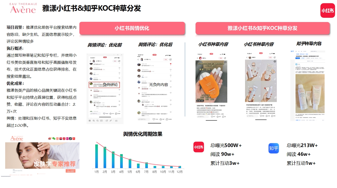 雅漾小红书&知乎KOC种草分发
